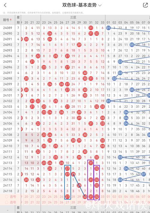 007期周家良双色球预测奖号：连码分析