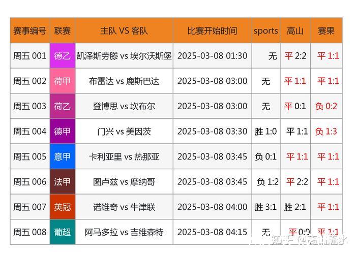 [小炮APP]专家足球老怪竞彩推荐：科莫主场不败