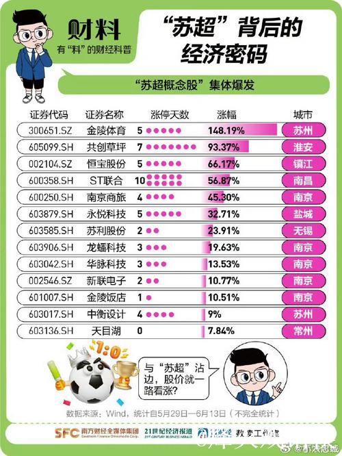 政府搭台 多维较量 “苏超”爆火的流量密码是…